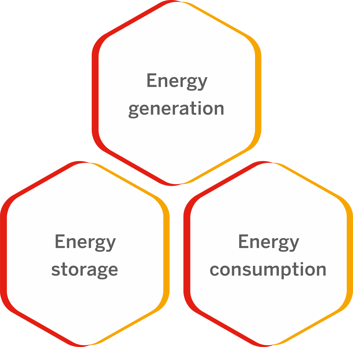 Benefit from a PV System